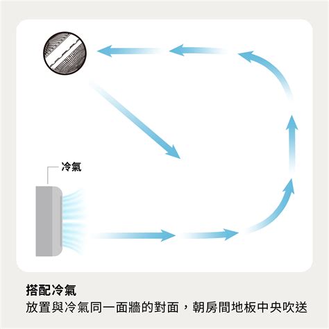 浴室循環扇位置|【IRIS常見問題】循環扇擺放指南 